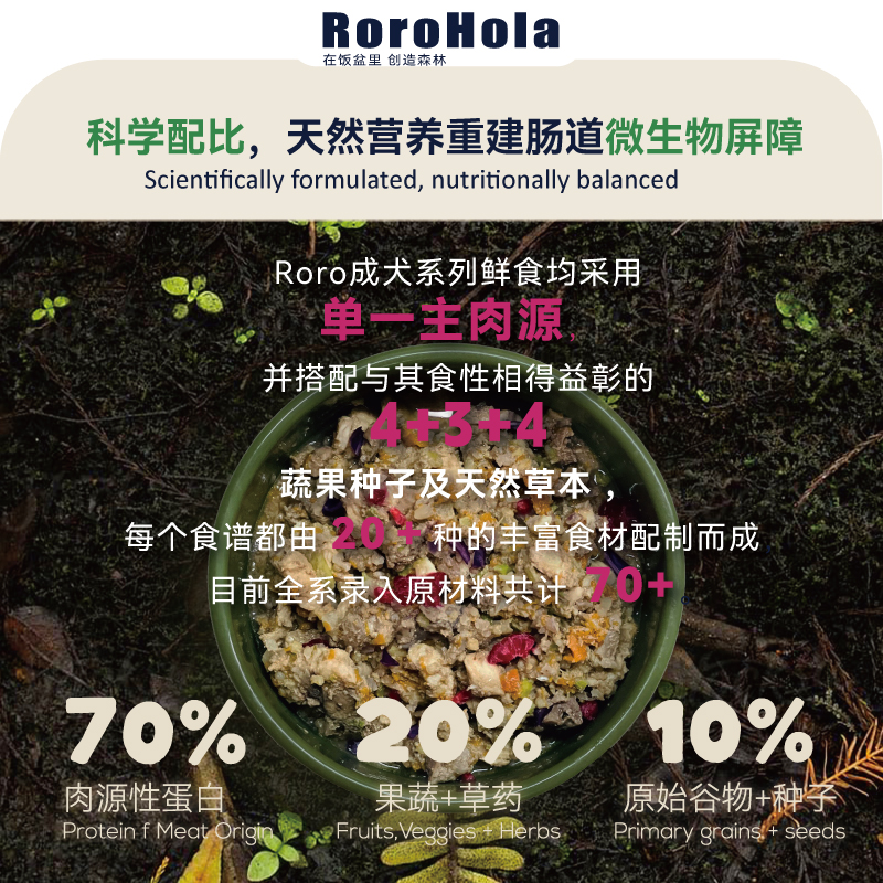 RoroHola狗狗鲜粮5种口味超值双周全价成犬鲜狗粮宠物鲜食150g15 - 图1