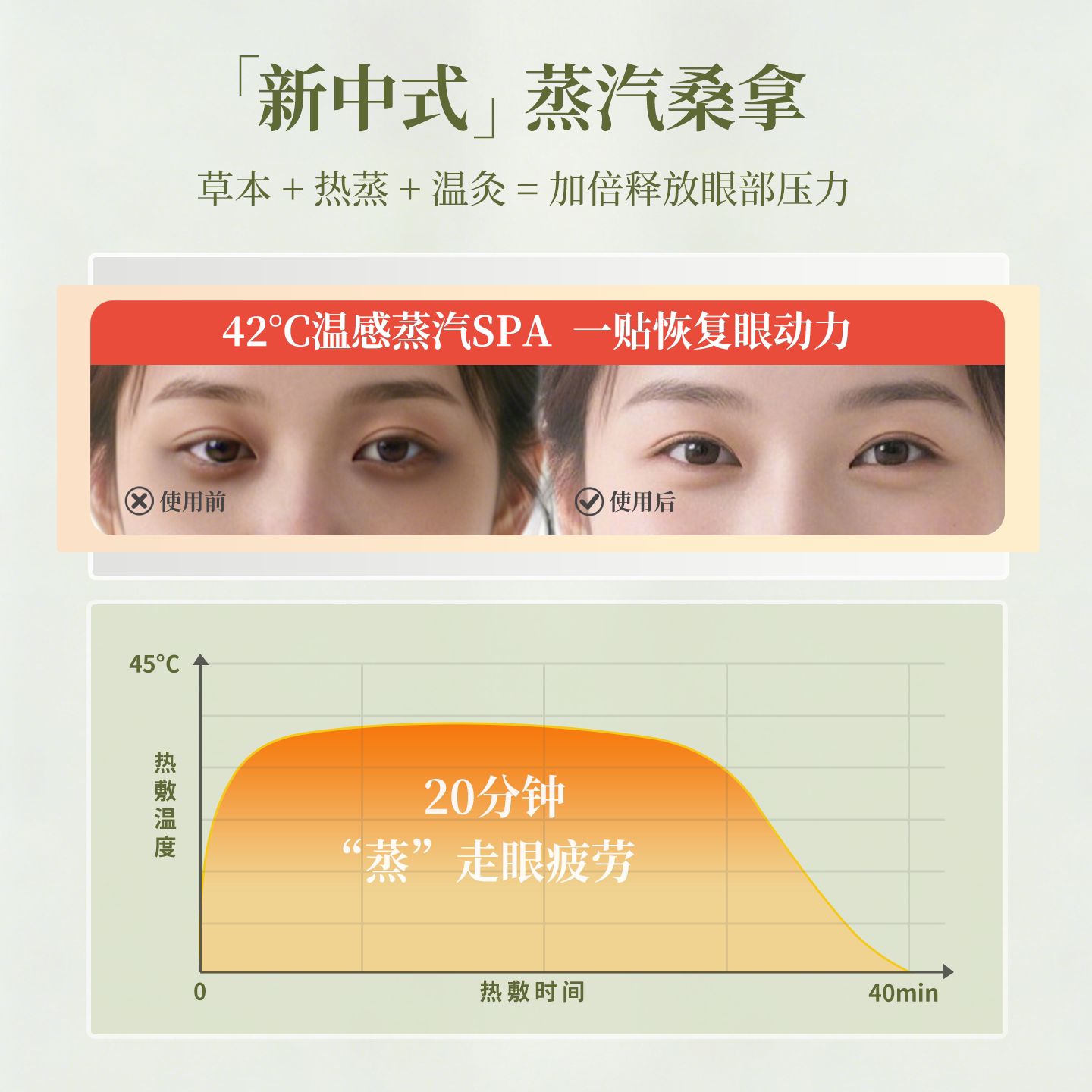 艾草遮光缓解睡眠蒸汽眼罩艾灸热敷眼睛疲劳自发热差旅助眠护眼贴