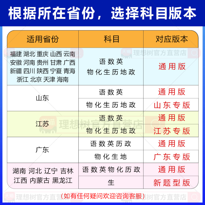 高考必刷题2025合订本含2024年高考真题数学物理化学生物语文英语历史地理政治一轮复习高考一轮复习资料新教材新高考版高考模拟题