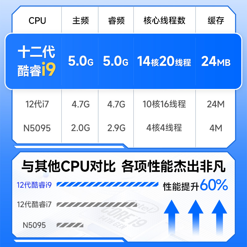 【12代酷睿i7+144hz刷新率】全新一体机电脑独显台式全套整机家用办公网课游戏电竞设计直播可壁挂超薄主机 - 图3