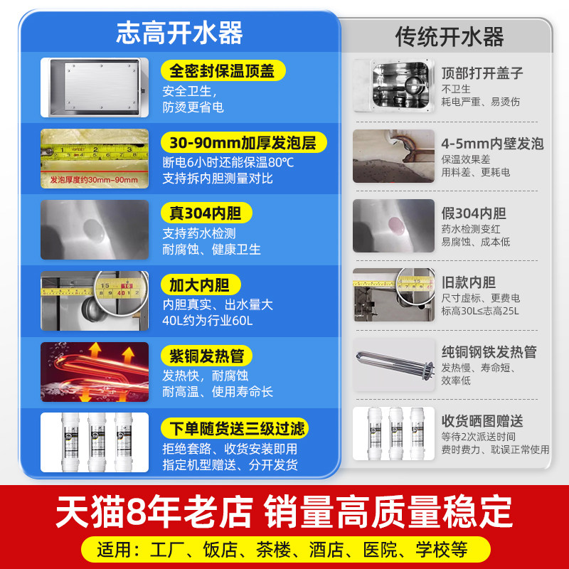 志高开水器商用电热不锈钢大容量烧水机全自动开水机开水桶开水箱,淘宝优惠券,粉丝福利购,淘宝优惠卷