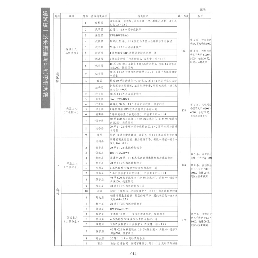 正版现货建筑统一技术措施与节点构造选编建筑设计书籍西南交通大学出版社-图2