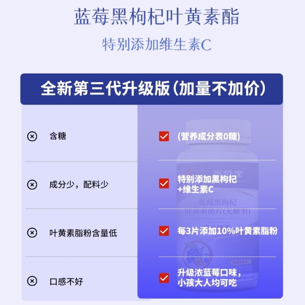 【拍1发5】广州白云山敬修堂蓝莓叶黄素 亮眼健康叶黄素无糖型 - 图0