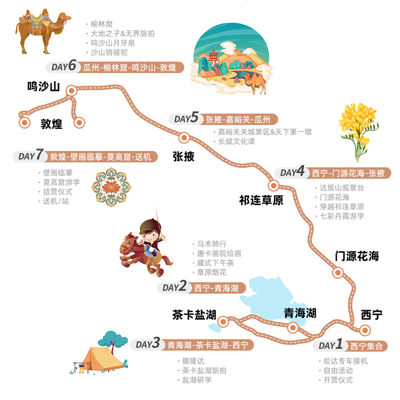 图5