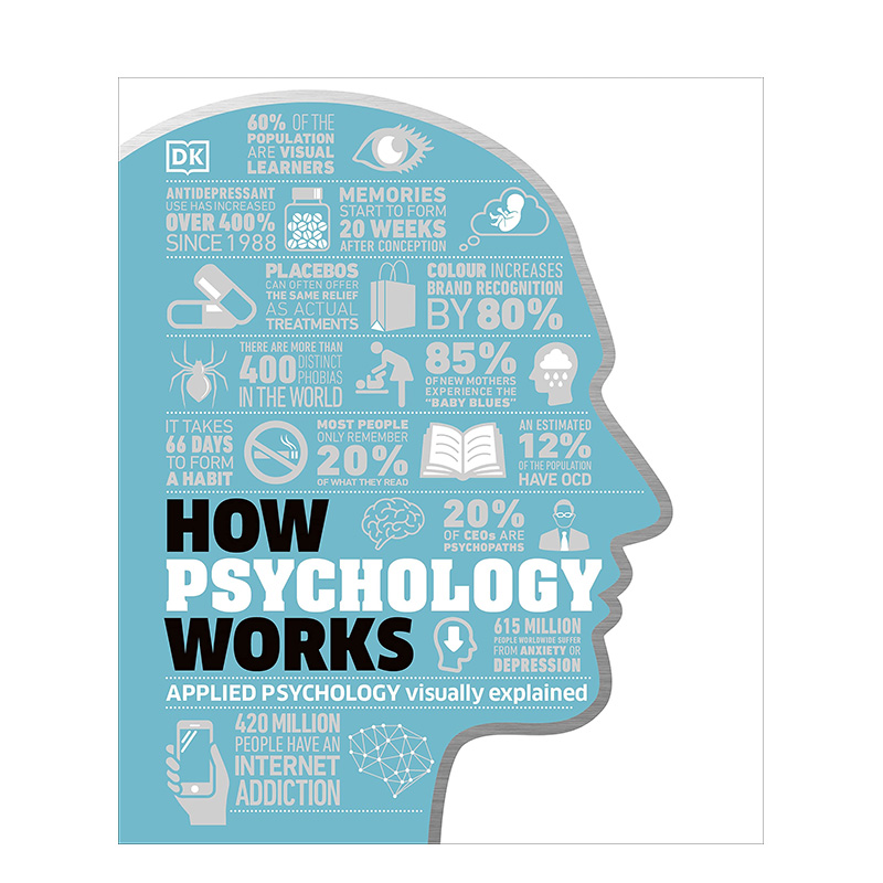 【预售】英文原版 How Psychology Works心理学如何运作 DK心理学百科儿童英语启蒙科普百科图形图解英语书籍Jo Hemmings-图0