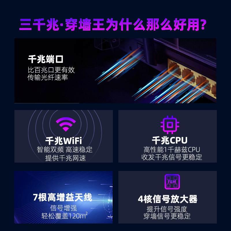 5g双频路由器家用高速千兆穿墙王无线WiFi6光猫一体超高速电竞游戏办公全屋覆盖学生宿舍打游戏光纤上网 - 图2