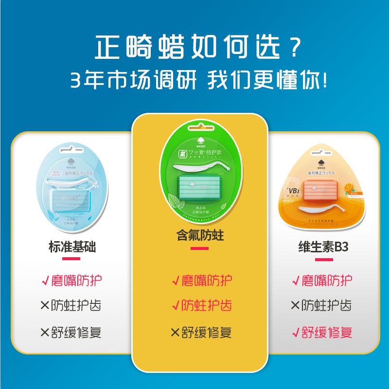 nikiso泥齿纪正畸保护蜡牙套蜡矫正口腔牙齿箍牙防磨嘴粘膜牙套蜡 - 图1