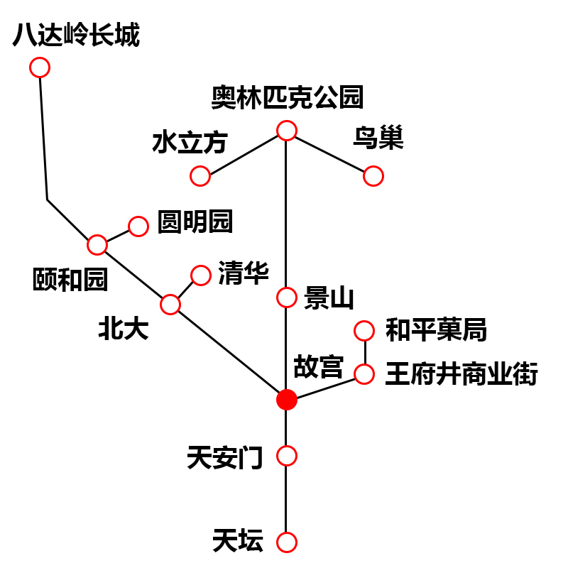 8人小团+0购物|北京旅游5天4晚跟团游故宫父母亲子深度五日游 - 图3