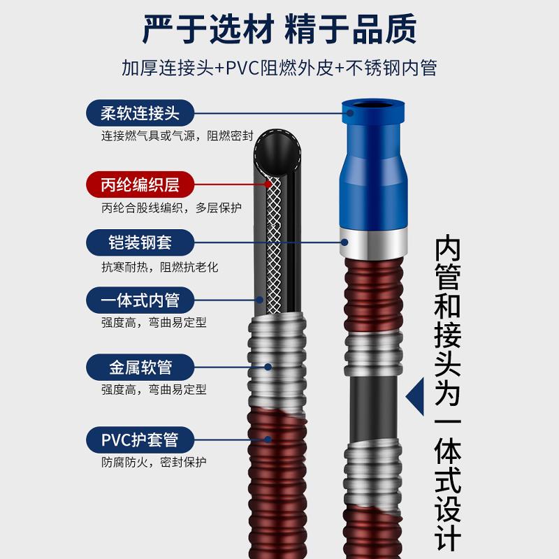 燃气管天然液化气灶软管道专用不锈钢波纹管煤气防爆高压金属连接 - 图2