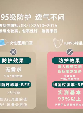 一次性防晒口罩高颜值立体透气