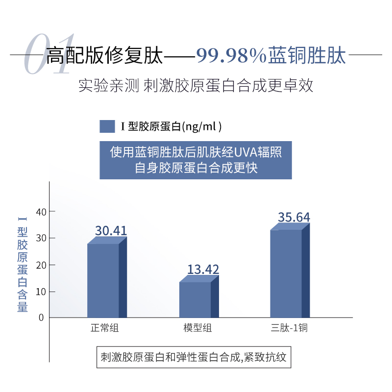 ZQ-II再启蓝铜胜肽紧致淡纹眼霜抗皱补水保湿护肤品zqii - 图2