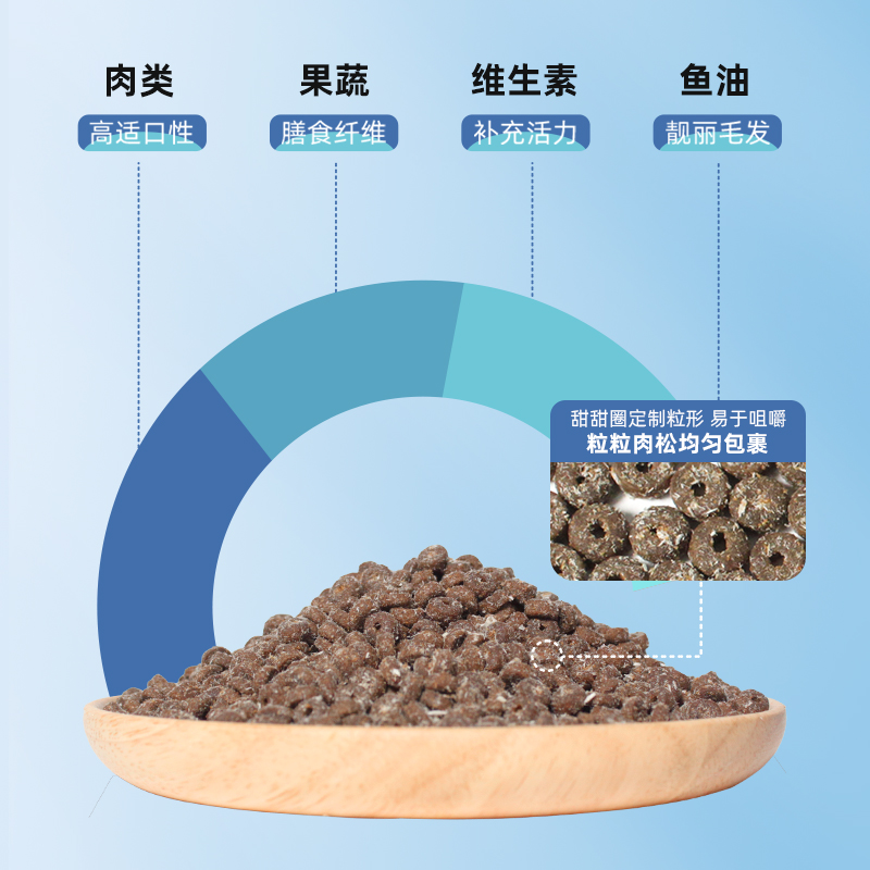 宜趣鲜肉无谷猫粮兔肉生骨肉全价猫粮成猫增肥发腮1.5kg送试吃-图2