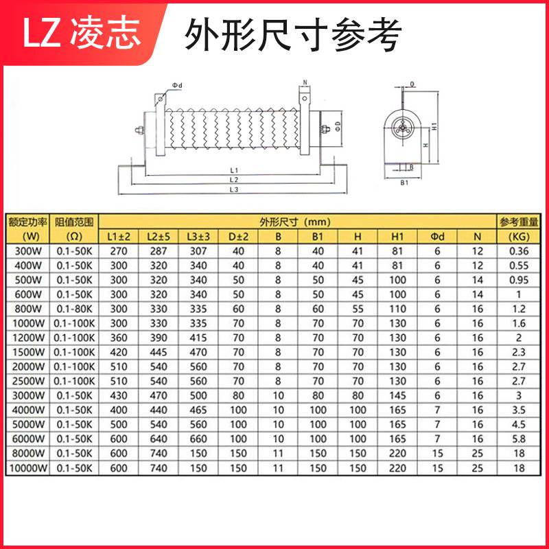 促品大功率负载变频器制动刹车波纹电阻器300W400W1000瓦50R75欧-图0