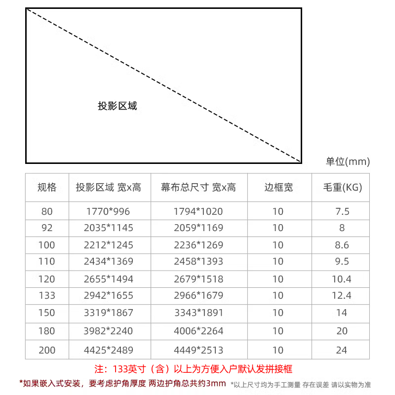 鲸米超清投影幕布家用白软画框幕100寸K1极米当贝坚果投影仪幕布 - 图3