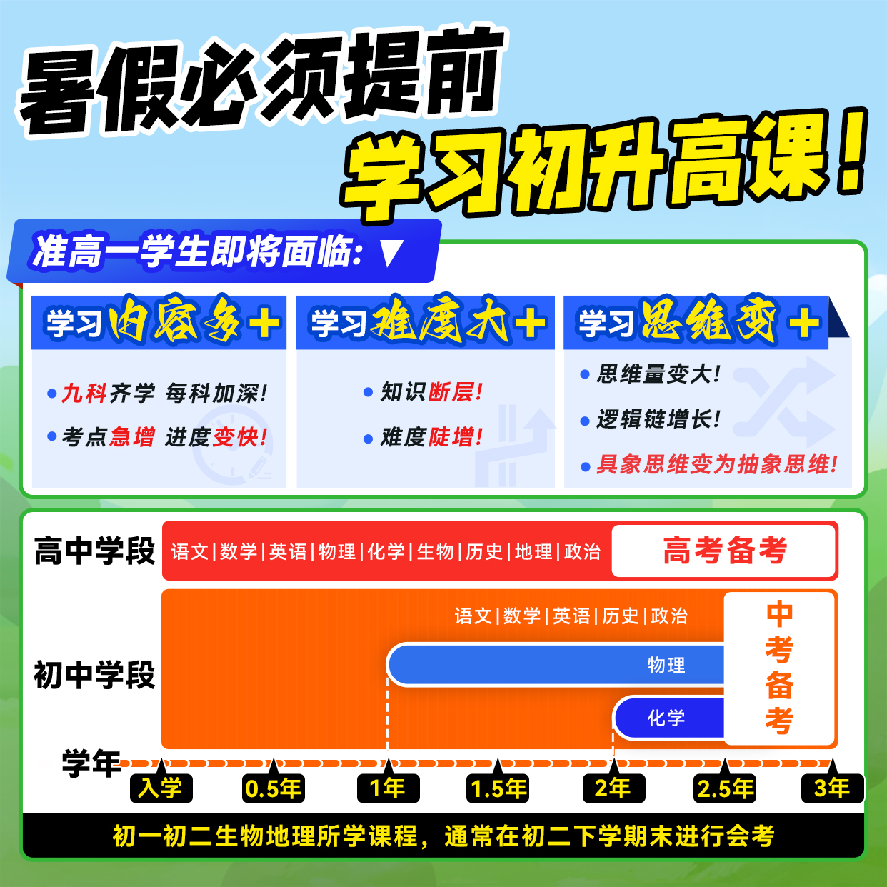 2025新版高中必刷题初高衔接新高一实验班必修课数学物理化学语文英语初中九年级新高一必刷题暑假衔接人教中考高中预习高一必刷题