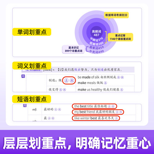 【旗舰店】2026中考词汇闪过2025初中英语词汇单词默写本手册乱序版必考考纲高频词初三四轮总复习资料中考语法人教2000词汇口袋版 - 图1
