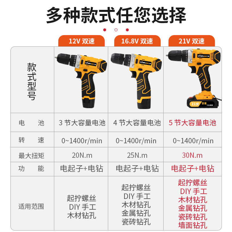 手电钻锂电钻充电手持电动螺丝刀家用打孔装修多功能钻孔打孔 - 图2