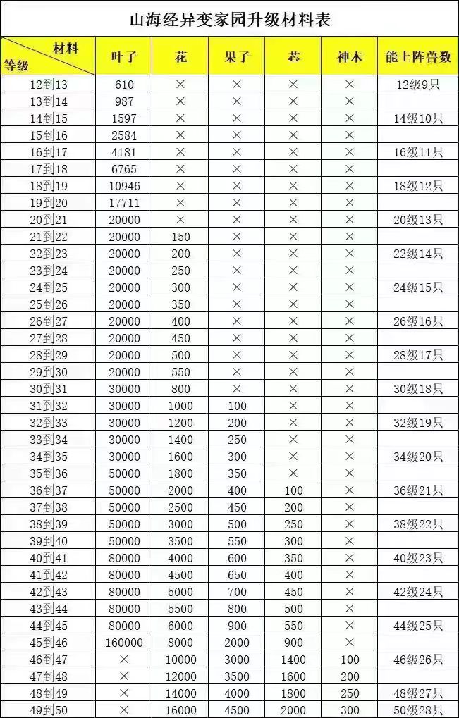 山海经异变小游戏代练家园1-25-31-36-60级代打部落战联盟战 - 图0