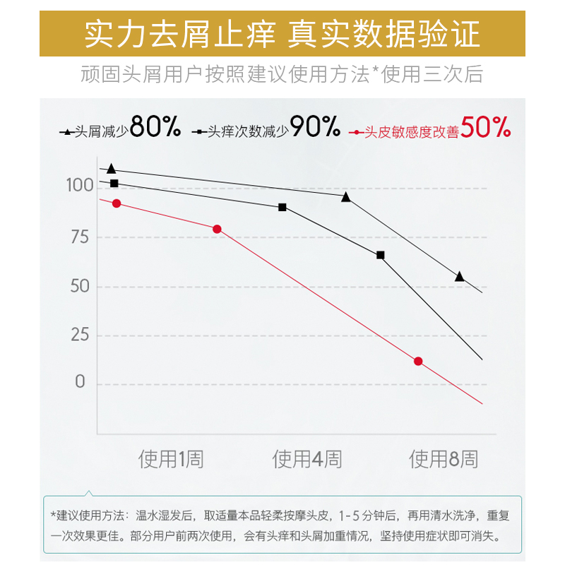 2盒贝扬贝漩发舒爽旗舰店专利去屑止痒控油洗发水改善大块头屑 - 图2