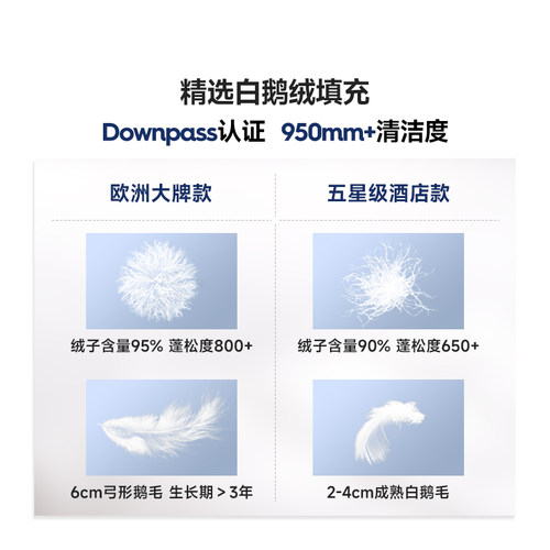 伽罗生活800+/650+蓬松白鹅绒羽绒枕头枕芯五星级酒店家用舒适 - 图0