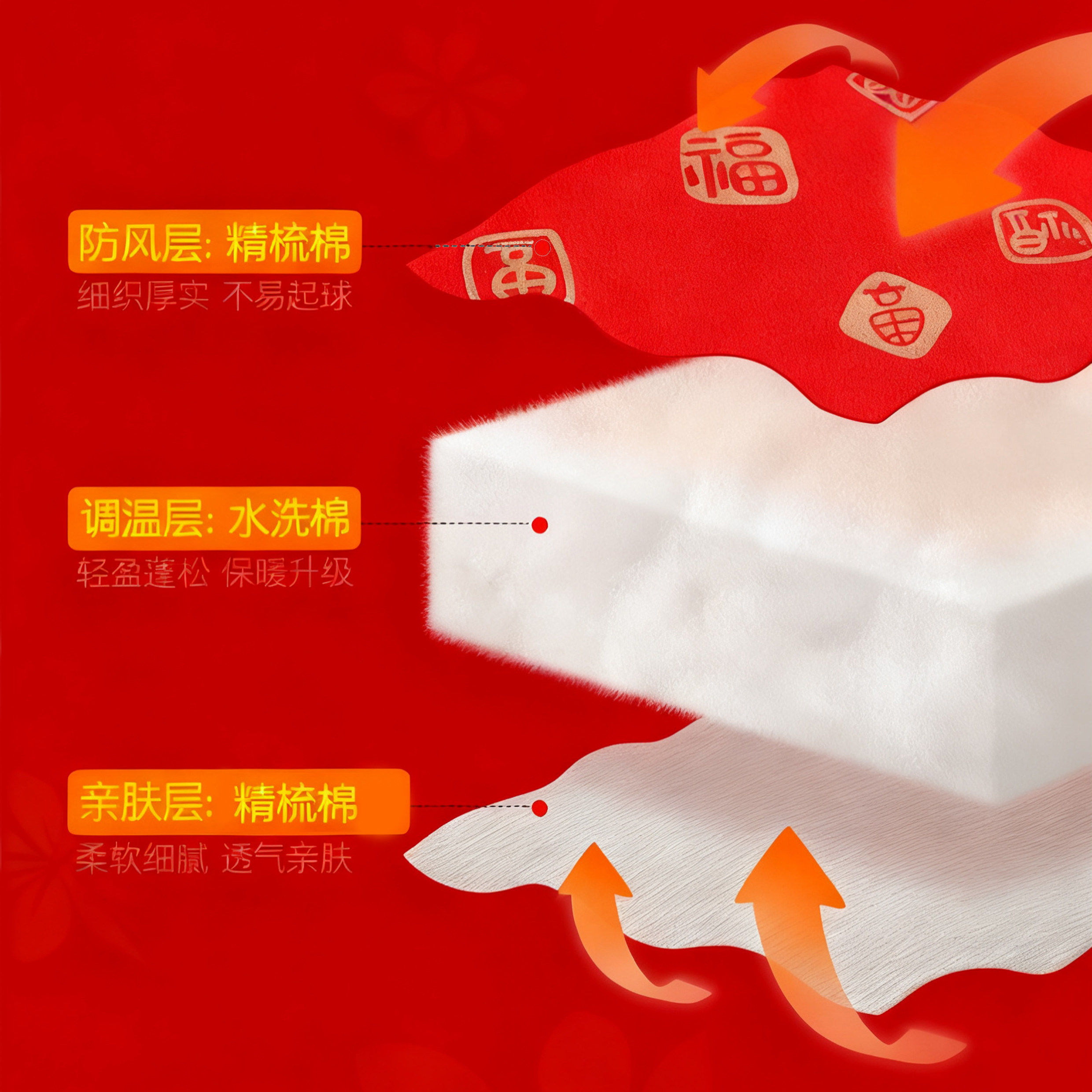 新生儿大红色纯棉抱被百福抱被包单婴儿包单裹布喜庆单层棉毛抱被,淘宝优惠券,粉丝福利购,淘宝优惠卷