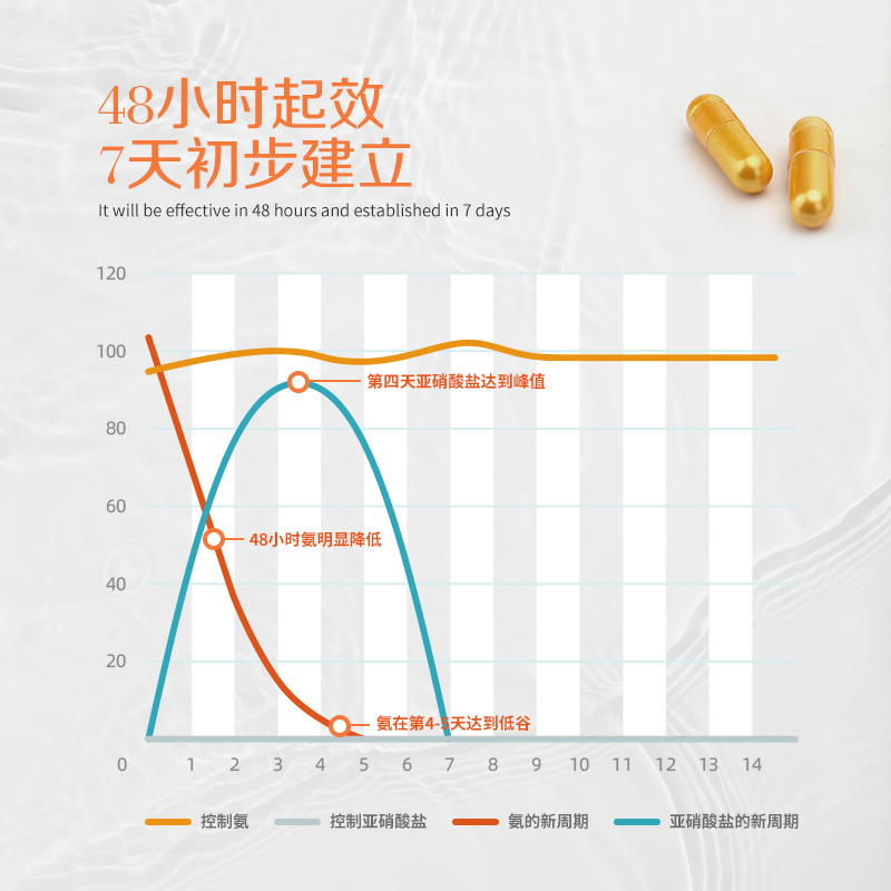 花小鱼硝化细菌胶囊干粉鱼缸用活菌净水剂消化细菌群水族宠物小鱼 - 图2