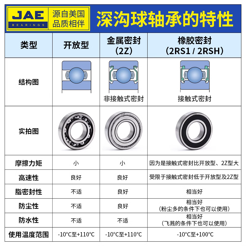 JAE轴承大全不锈钢高速电机6000 6001 6002 6003 6004 6005 Z 2RS-图0