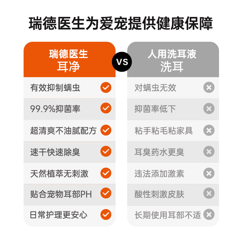 瑞德医生耳净猫咪洗耳液狗狗耳朵清洁除耳螨猫用宠物洁耳炎滴耳液-图1