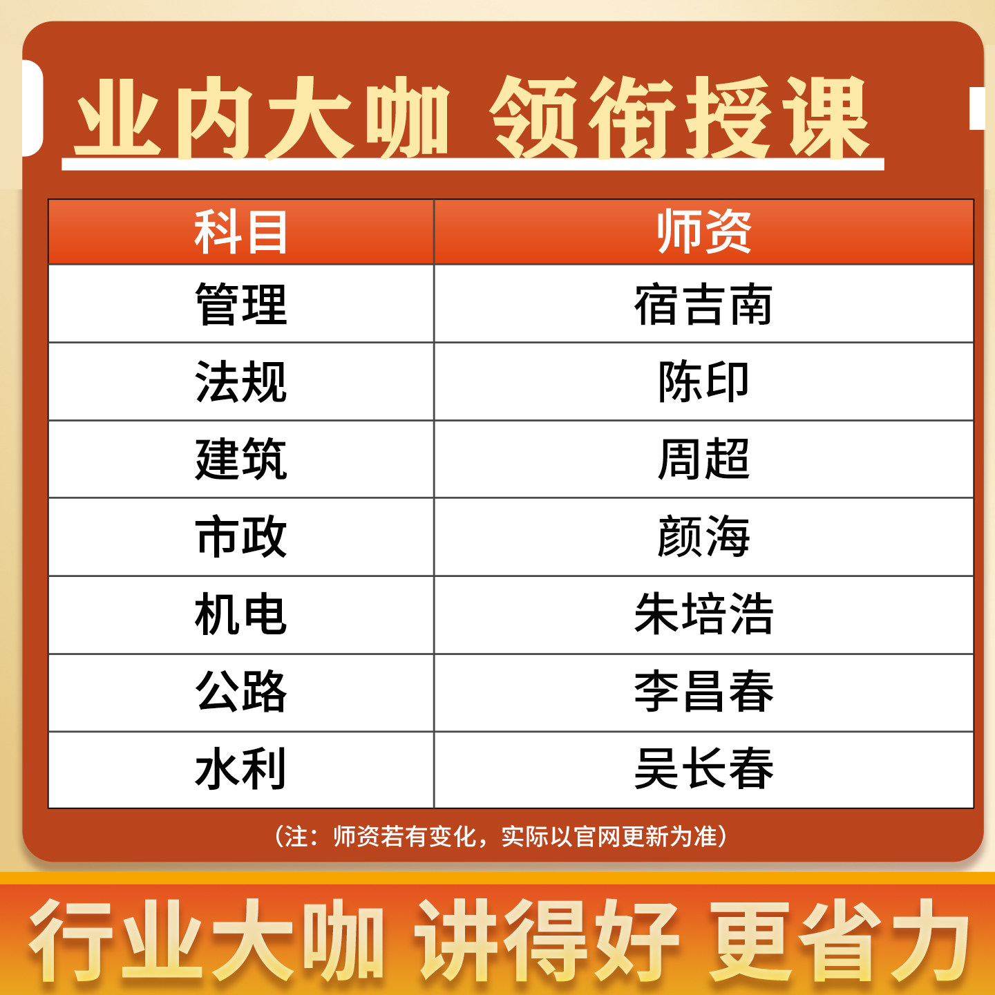 2027青海省二级建造师网课二建课程教材视频考试真题市政建筑2026