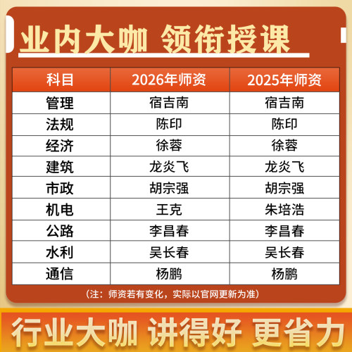 2026年杨鹏一建通信与广电一级建造师网课官方教材讲义历年真题26 - 图1