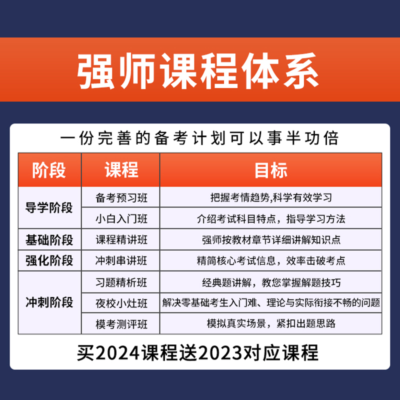 2024武小唐中级经济师网络课程网课教材视频人力资源工商管理庄欣 - 图2