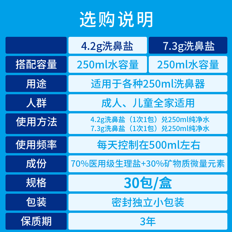 尼诺洗鼻盐家用洗鼻器子鼻炎鼻腔冲洗器生理性海盐水儿童成人鼻壶-图1