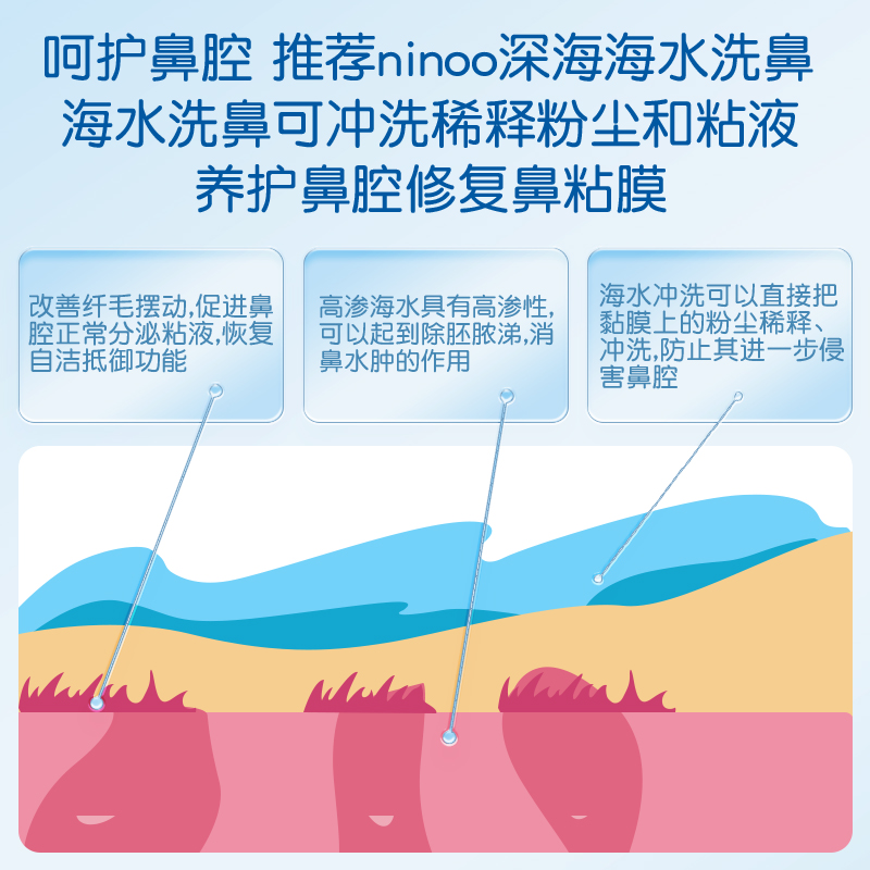 尼诺高渗海盐水生理性洗鼻盐水洗鼻器儿童成人液过敏性炎鼻腔冲洗_医疗器械