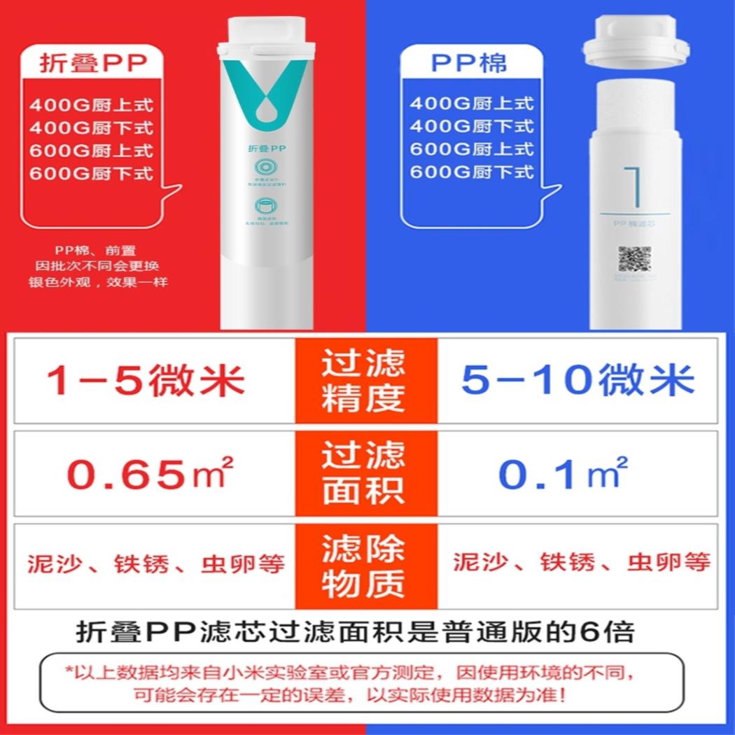 小米净水器滤芯400G1号PP棉后置活性炭2号3号4RO反渗透1a通用套装