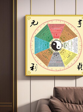 六十四卦易经阴阳壁画