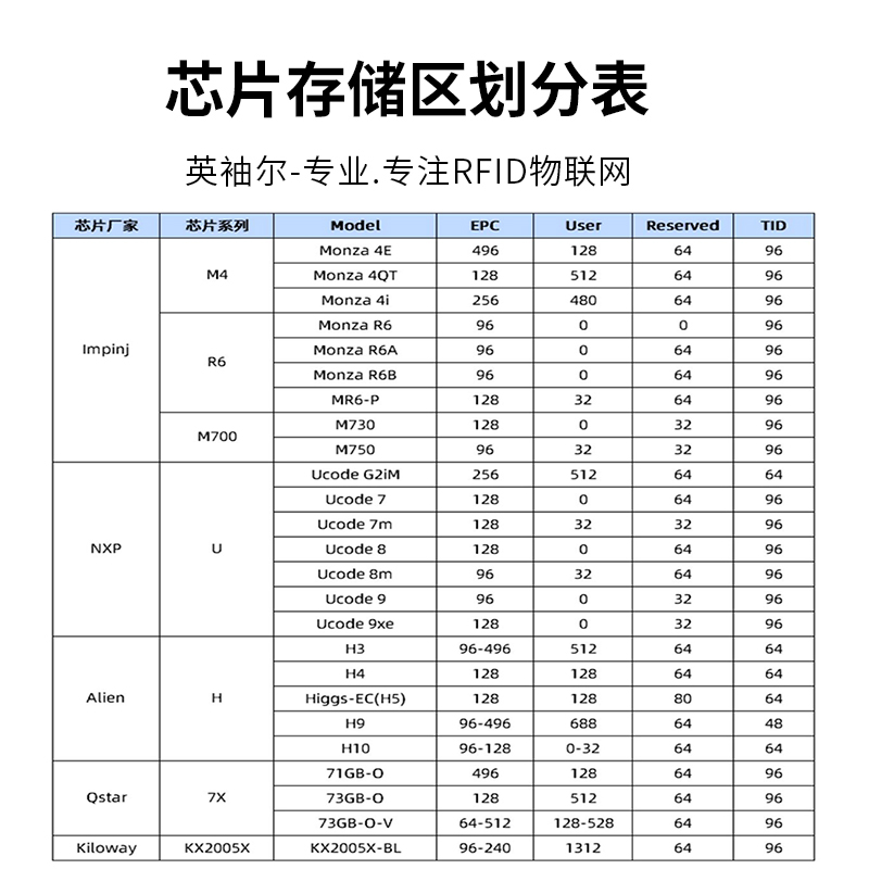 RFID电子标签915无源超高频6C芯片纸质不干胶贴纸仓库UHF射频标签 - 图2