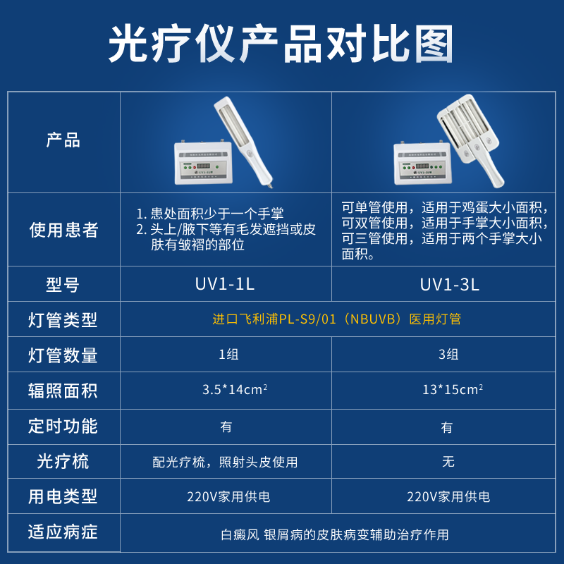  佰斯凯保健用品理疗仪（器械）