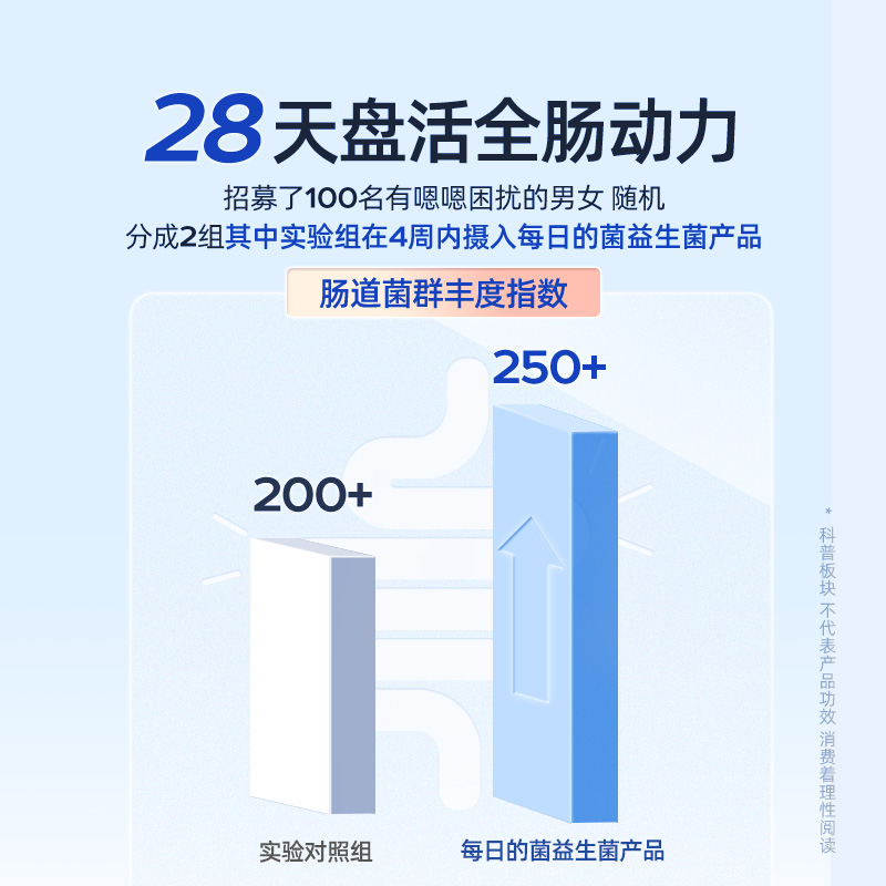 每日的菌小藍泡益生菌大人腸胃膳食纖維益生元水果味隨行咀嚼片_每日的菌旗艦店_保健食品_膳食營養補充食品