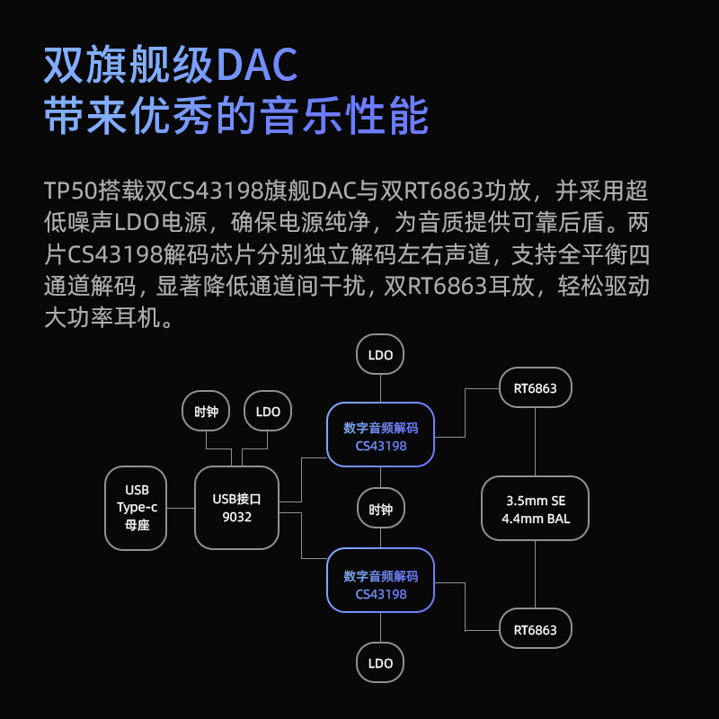 EPZ tp50小尾巴耳放便携耳机耳放音频hifi解码5.1功放耳放一体机 - 图3