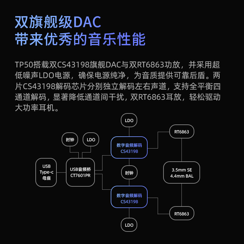 EPZ tp50小尾巴耳放便携耳机耳放音频hifi解码5.1功放耳放一体机 - 图3