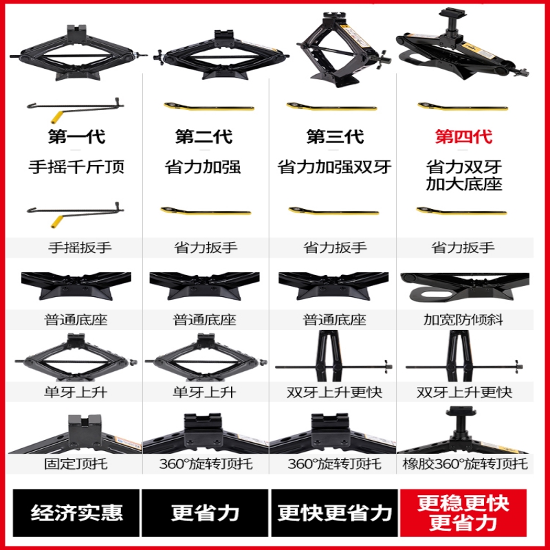 CHR奕泽IZOA通用装饰改装汽车手摇千斤顶换胎工具千斤顶-图0