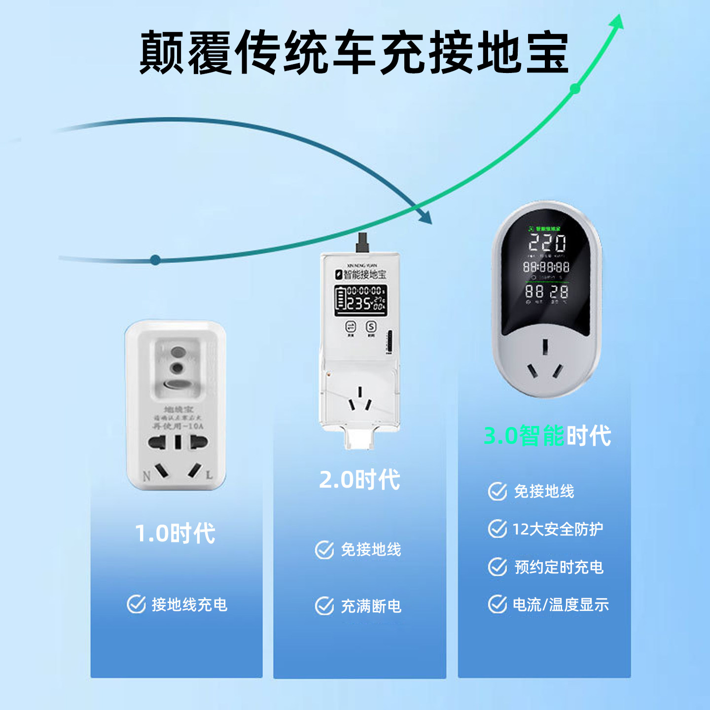 适用于新能源接地宝专用汽车随车充充电枪转换器插头免接地线,淘宝优惠券,粉丝福利购,淘宝优惠卷