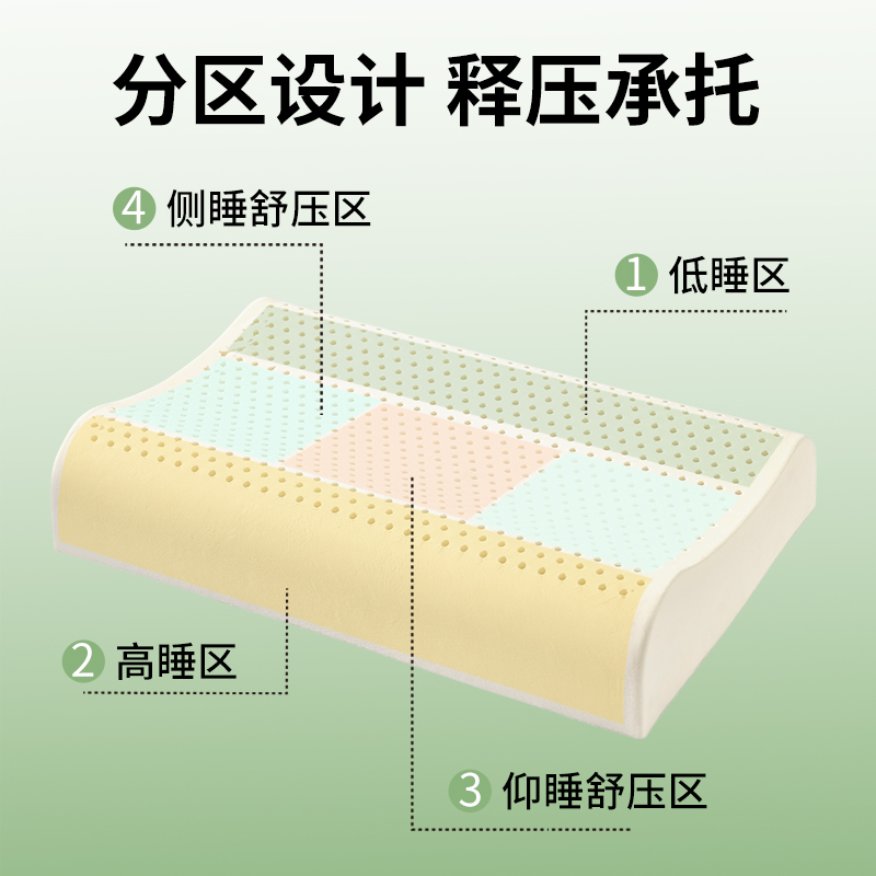 Limerence乳胶枕天然橡胶枕芯家用睡眠护颈枕90%乳胶单人波浪枕 - 图1