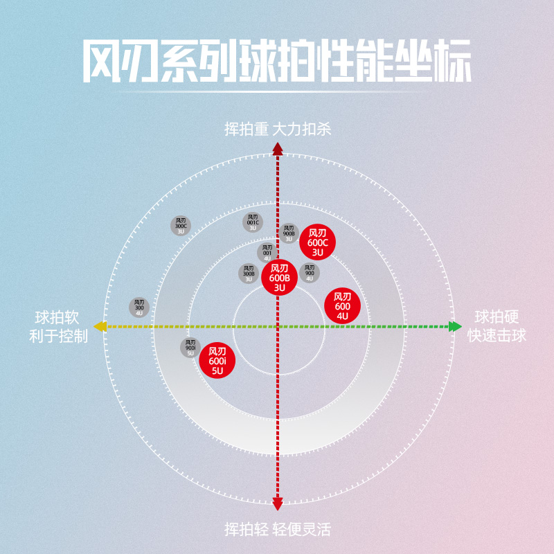 李宁羽毛球拍正品旗舰店风刃600碳素纤维高磅速度型耐用专业单拍 - 图2