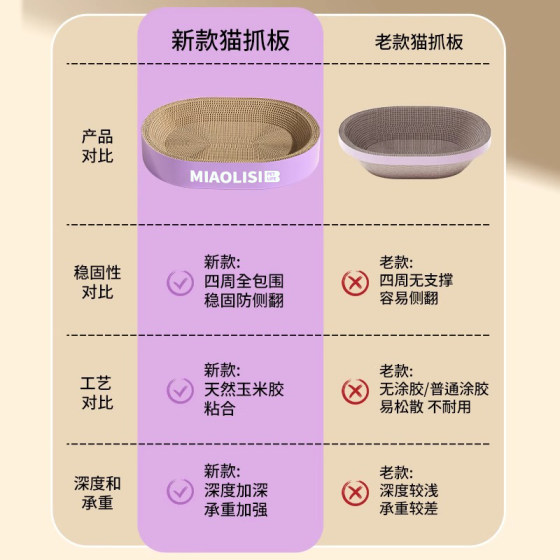 Round cat scratching board nest, wear-resistant and not easy to shed crumbs, all-in-one cat scratching basin, claw-grinding extra-large cat claw board, scratch-resistant