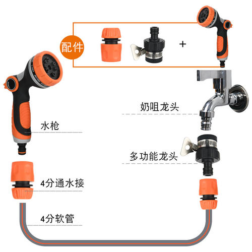 6分4分水管软管快速奶嘴接头对接器皮管两通转接变径活接配件大全 - 图3