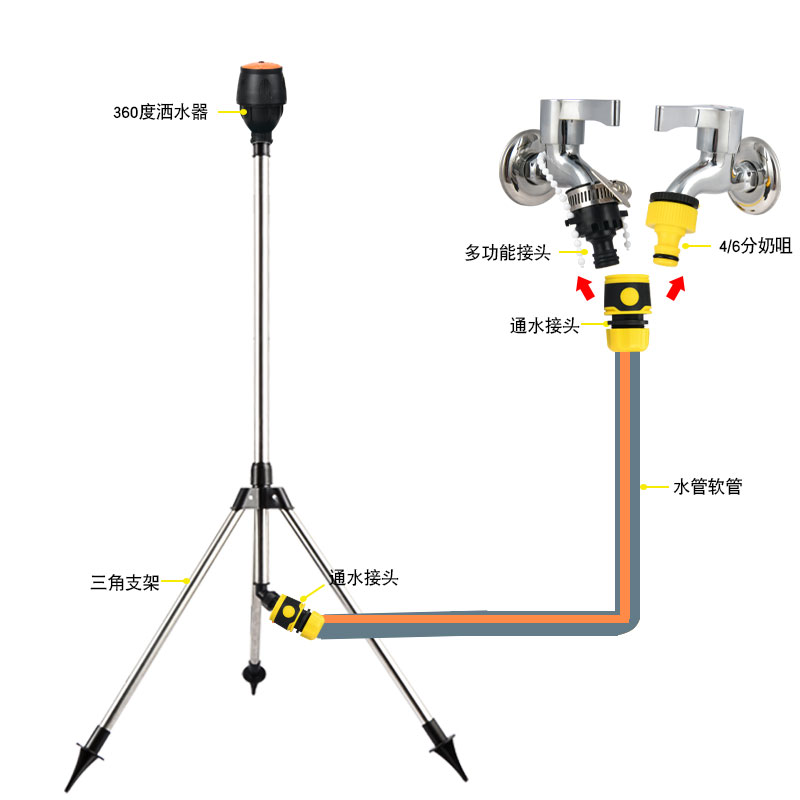 草坪喷灌喷头自动旋转洒水器360度喷水浇花喷淋园林绿化草坪花园 - 图2