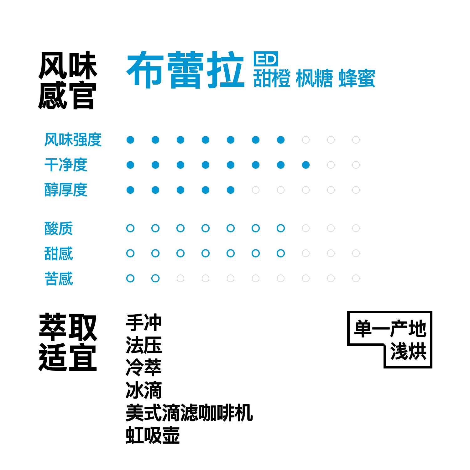 Beanice布蕾拉·甜橙枫糖埃塞古吉水洗G1手冲咖啡豆浅度烘焙125g - 图0