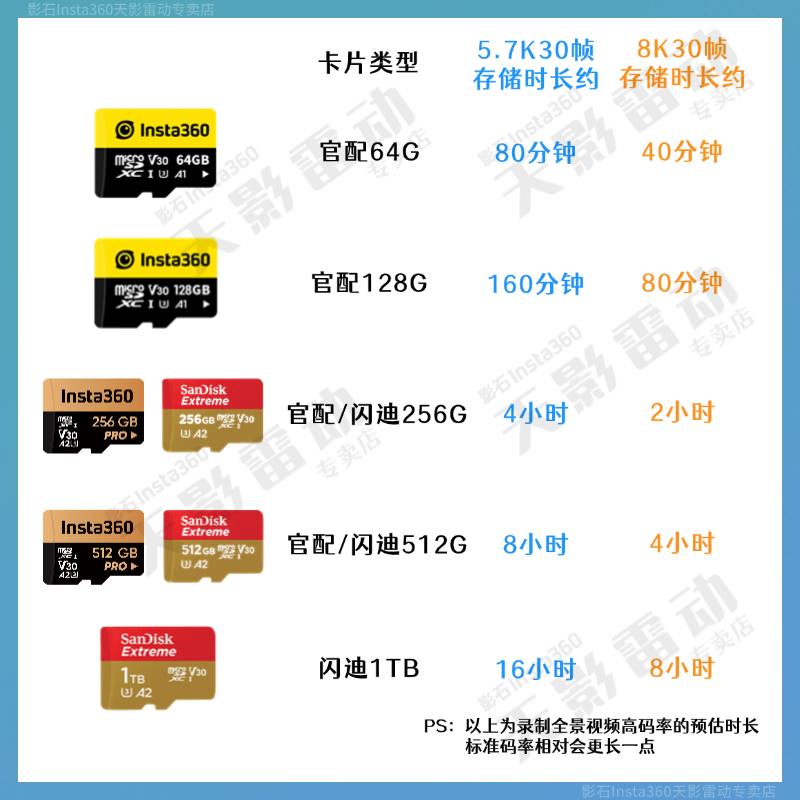 影石Insta360原装内存卡 官配128G256G512G 影石 存储卡SD卡TF卡,淘宝优惠券,粉丝福利购,淘宝优惠卷
