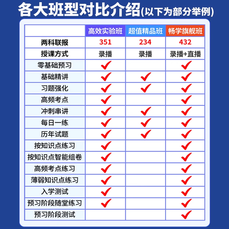 正保会计网校中华2024初级会计网课吴福喜高志谦侯永斌初会教材24 - 图2